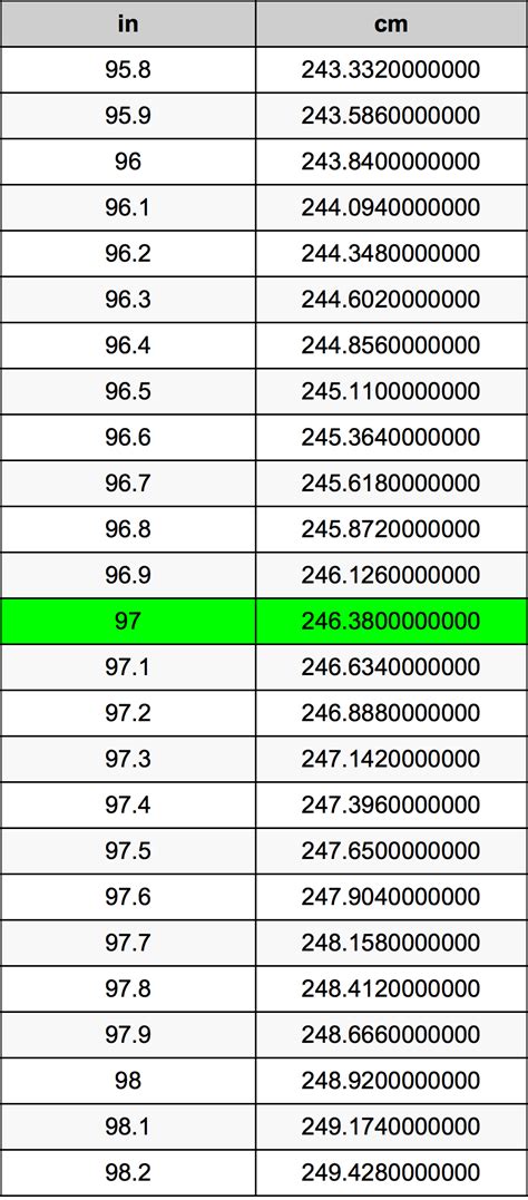 97cm in inches